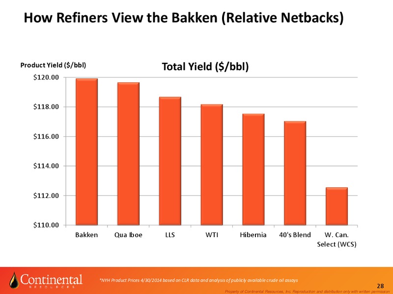 Investor Update – Continental Resources, Inc. – slide 27