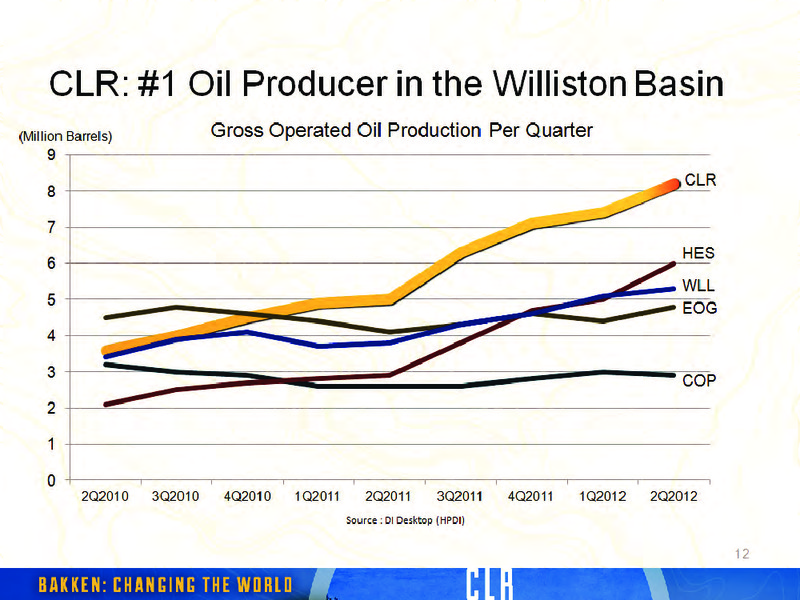2012 INVESTORS DAY – Continental Resources, Inc. – slide 11