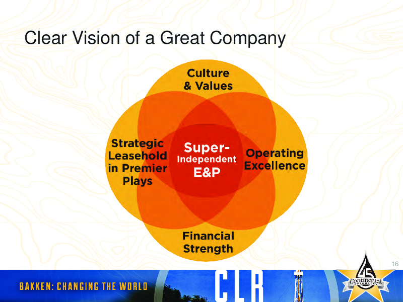 2012 INVESTORS DAY – Continental Resources, Inc. – slide 15