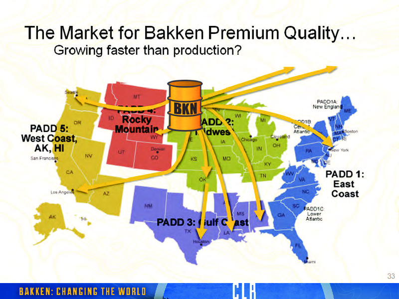 2012 INVESTORS DAY – Continental Resources, Inc. – slide 32