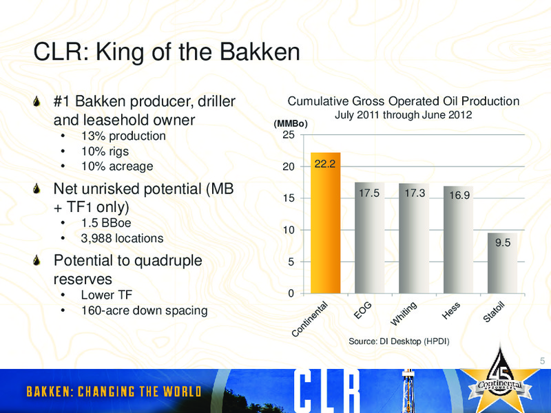 2012 INVESTORS DAY – Continental Resources, Inc. – slide 48