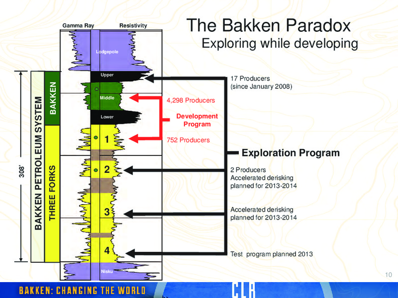2012 INVESTORS DAY – Continental Resources, Inc. – slide 53