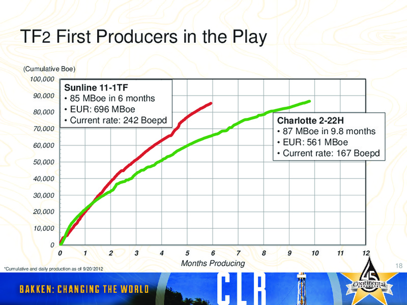 2012 INVESTORS DAY – Continental Resources, Inc. – slide 61