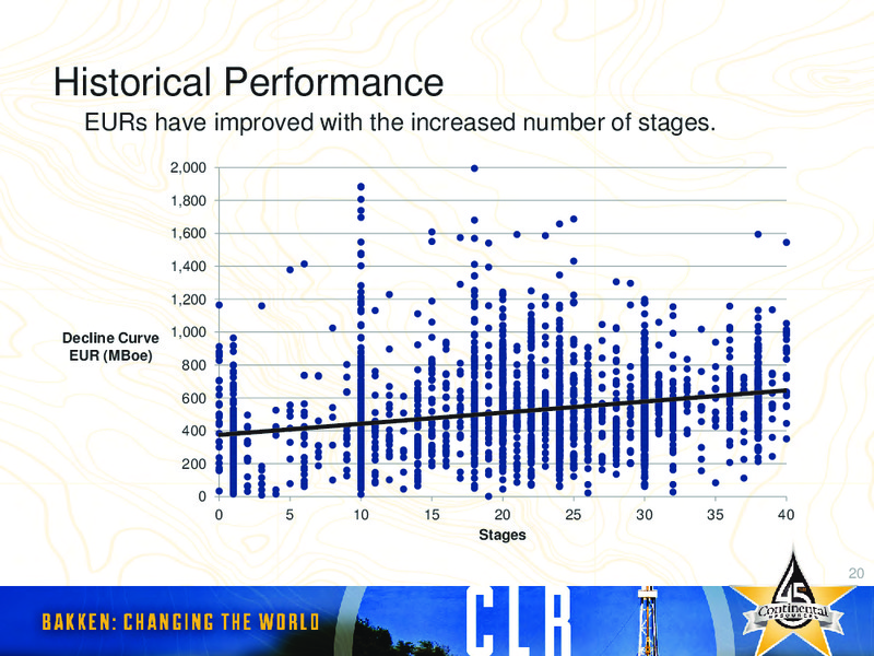 2012 INVESTORS DAY – Continental Resources, Inc. – slide 63