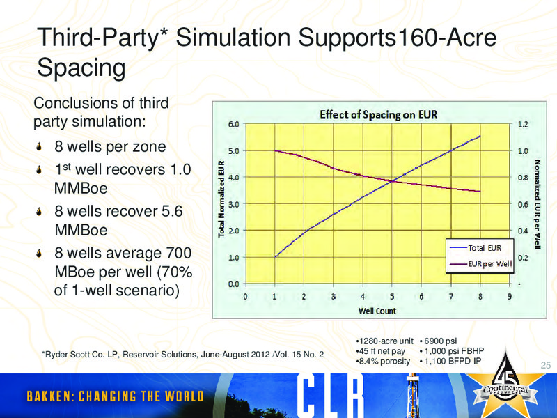 2012 INVESTORS DAY – Continental Resources, Inc. – slide 68