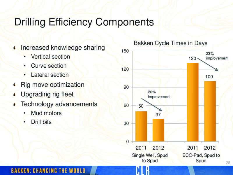 2012 INVESTORS DAY – Continental Resources, Inc. – slide 71