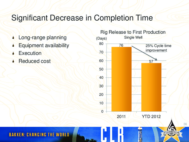 2012 INVESTORS DAY – Continental Resources, Inc. – slide 79
