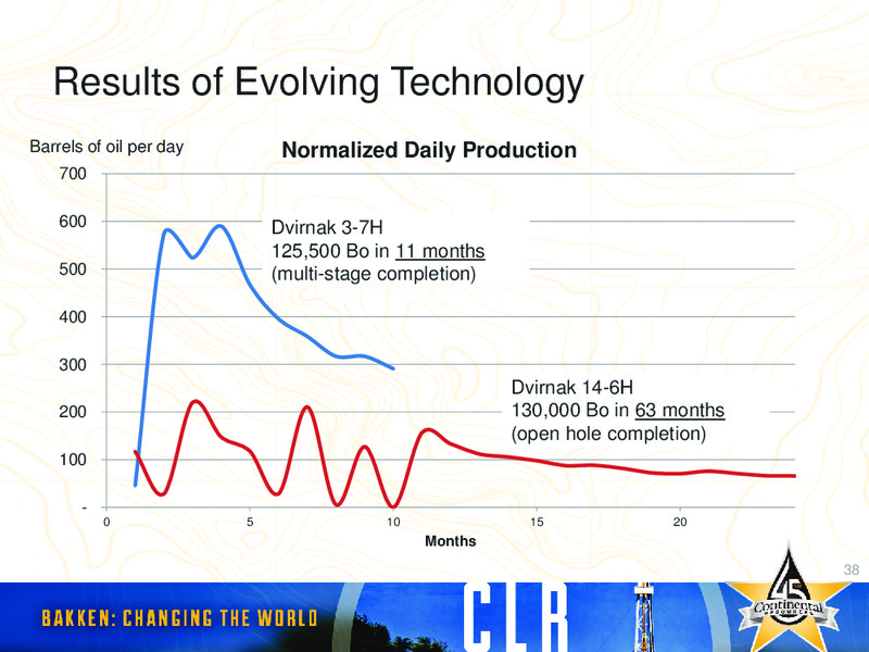 2012 INVESTORS DAY – Continental Resources, Inc. – slide 81