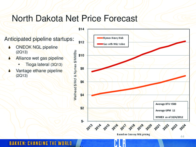 2012 INVESTORS DAY – Continental Resources, Inc. – slide 87