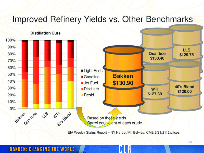 2012 INVESTORS DAY – Continental Resources, Inc. – slide 93