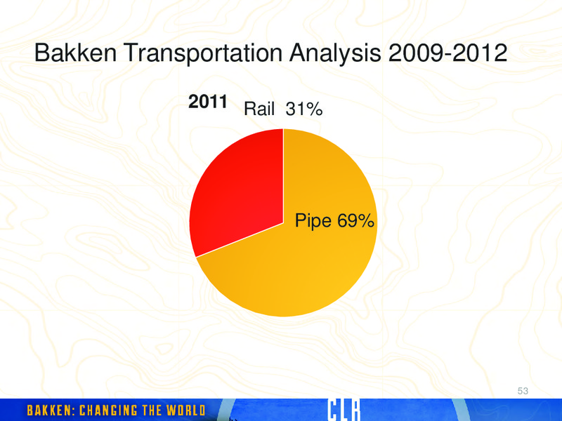 2012 INVESTORS DAY – Continental Resources, Inc. – slide 96