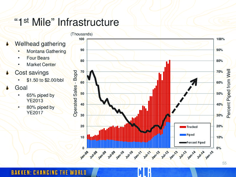 2012 INVESTORS DAY – Continental Resources, Inc. – slide 98