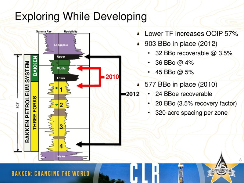 Canaccord Genuity – Continental Resources, Inc. – slide 7