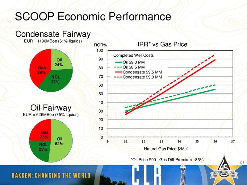 Canaccord Genuity – Continental Resources, Inc. – slide 20