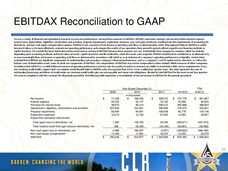Canaccord Genuity – Continental Resources, Inc. – slide 28