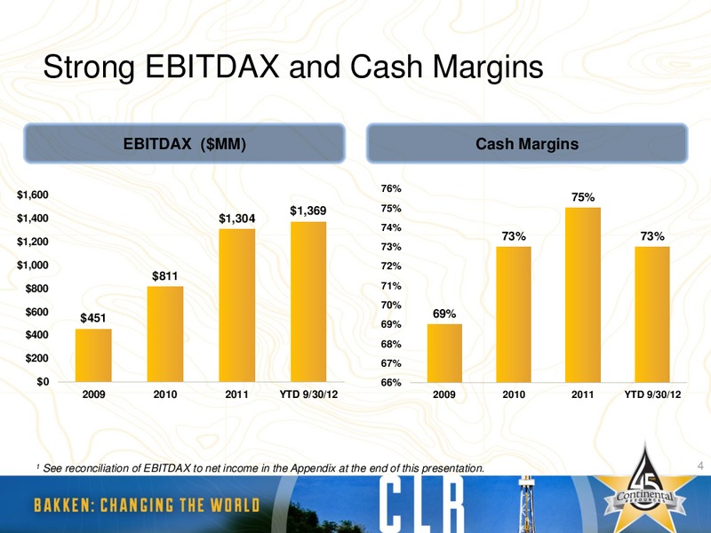 Bank of America: Global Energy Conference – Continental Resources, Inc. – slide 3