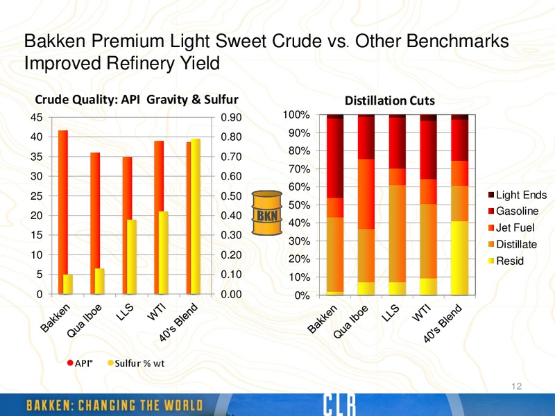 Bank of America: Global Energy Conference – Continental Resources, Inc. – slide 11