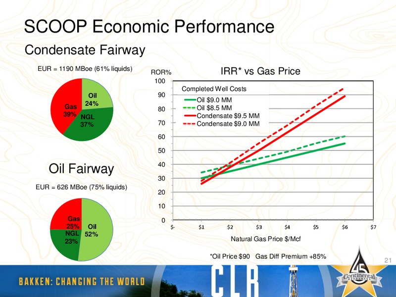 Bank of America: Global Energy Conference – Continental Resources, Inc. – slide 20