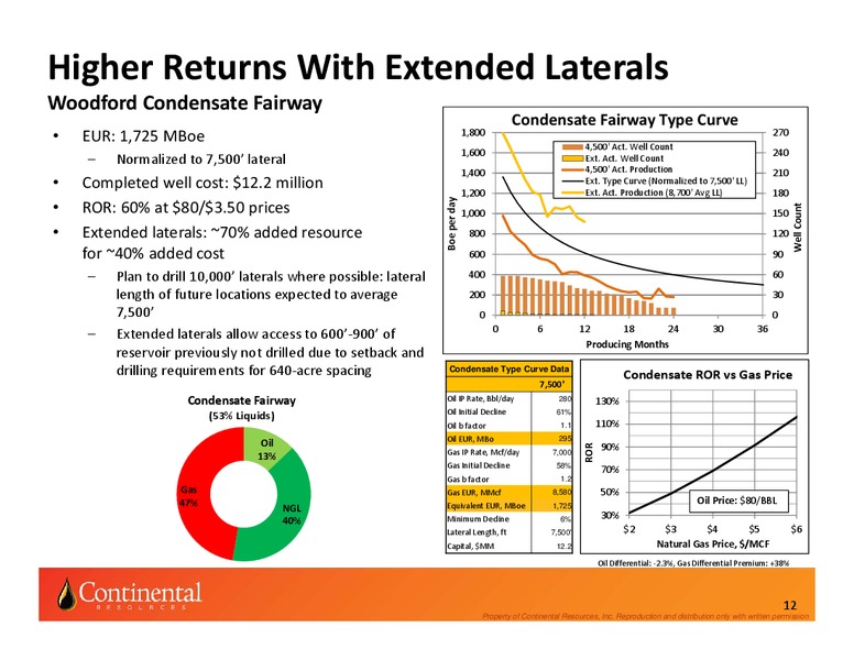 CLR Investor Update – Continental Resources, Inc. – slide 11