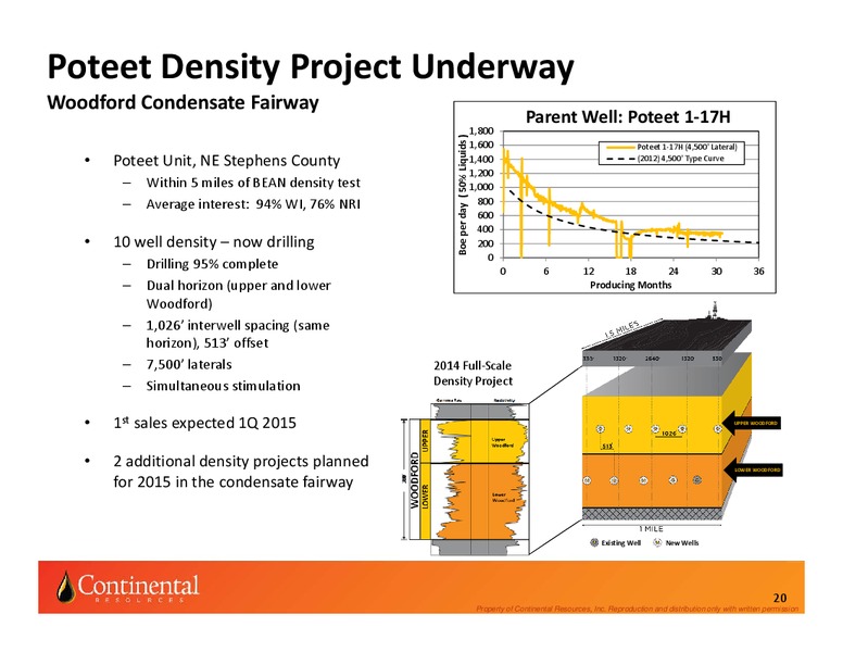 CLR Investor Update – Continental Resources, Inc. – slide 19