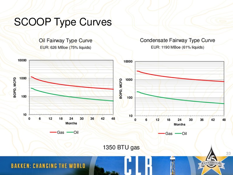 Raymond James 20 Equity Conference – Continental Resources, Inc. – slide 32