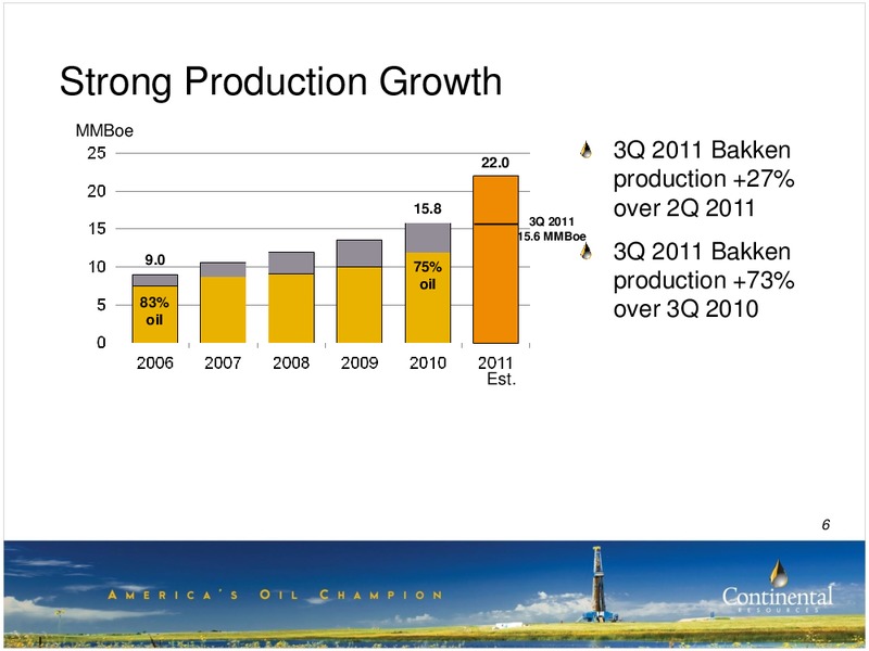 3Q-2011 Update – Continental Resources, Inc. – slide 5