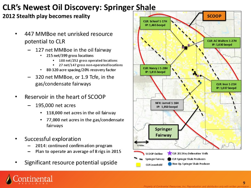Investor Update – Continental Resources, Inc. – slide 8