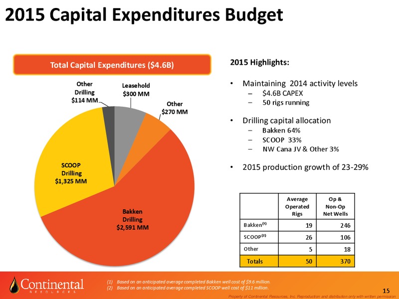 Investor Update – Continental Resources, Inc. – slide 14
