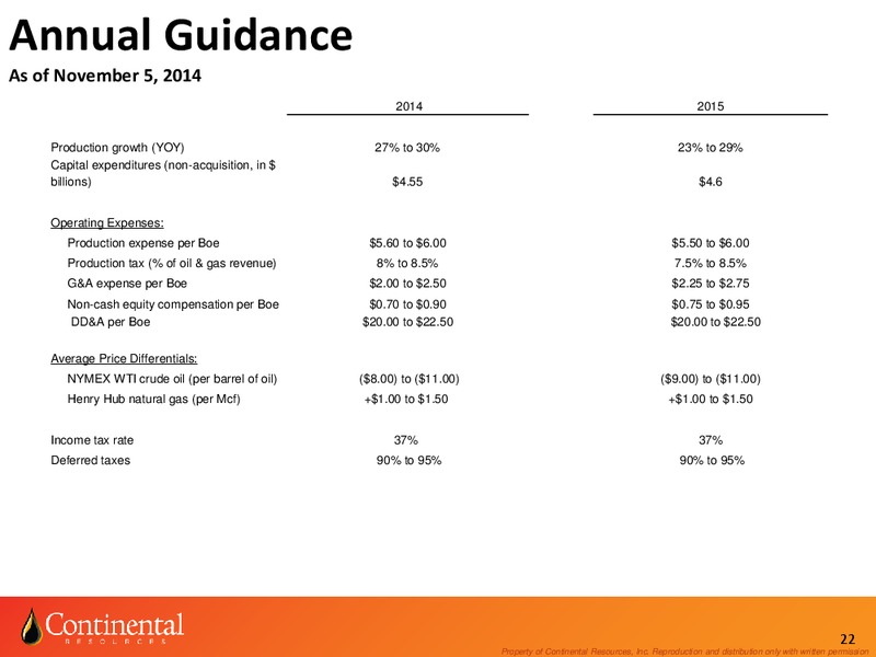 Investor Update – Continental Resources, Inc. – slide 21