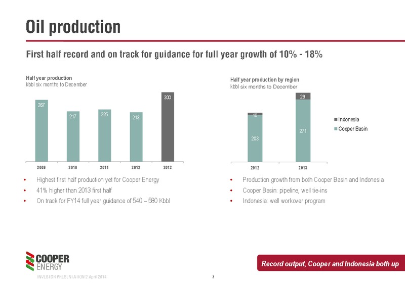 Investor Presentation – Cooper Energy Limited – slide 6