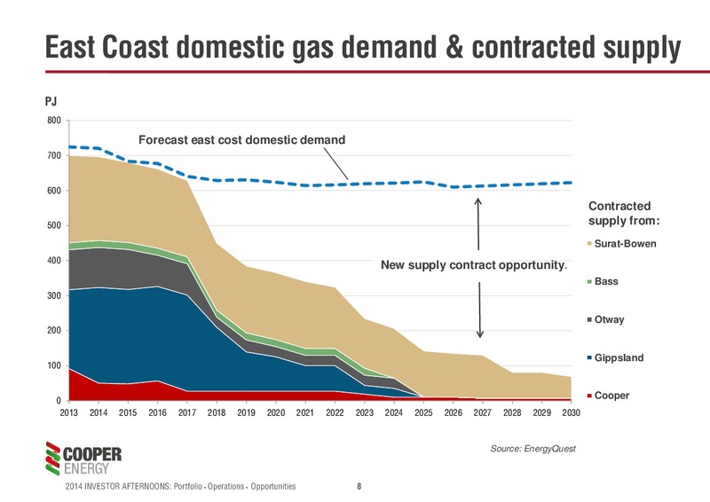 Investor Presentation – Cooper Energy Limited – slide 7