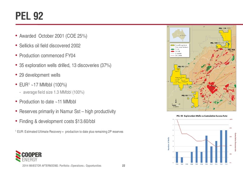 Investor Presentation – Cooper Energy Limited – slide 21