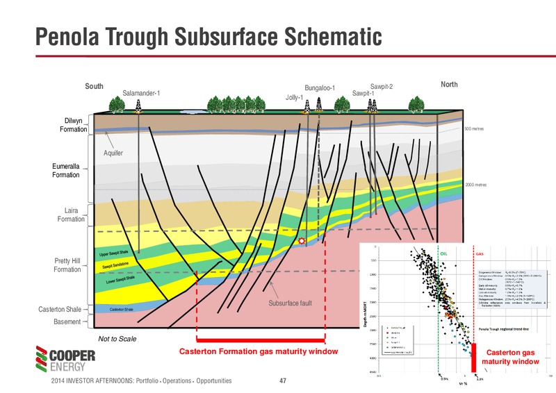 Investor Presentation – Cooper Energy Limited – slide 46