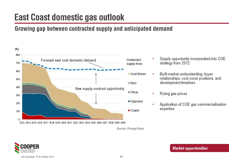 Presentation To ASX Spotlight – Cooper Energy Limited – slide 10