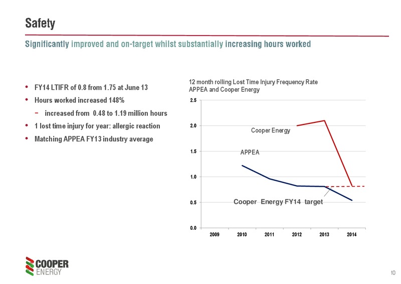 2014 Results and 2015 Outlook – Cooper Energy Limited – slide 9