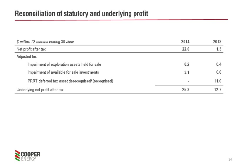 2014 Results and 2015 Outlook – Cooper Energy Limited – slide 23