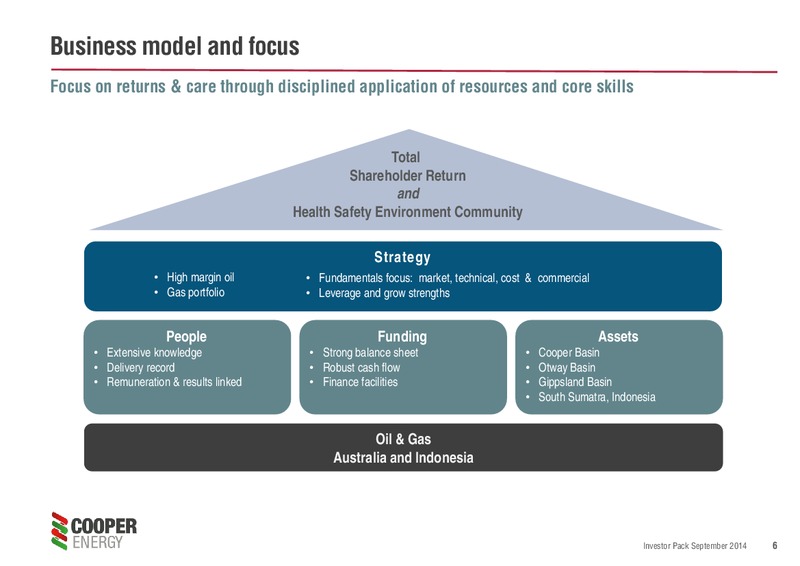 Investor Pack – Cooper Energy Limited – slide 5