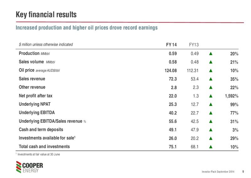 Investor Pack – Cooper Energy Limited – slide 8