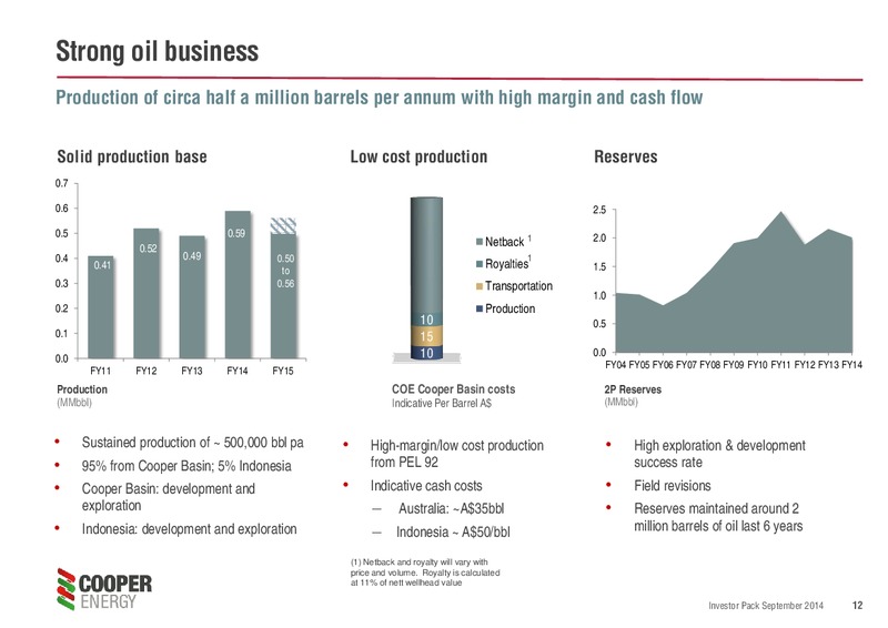 Investor Pack – Cooper Energy Limited – slide 11