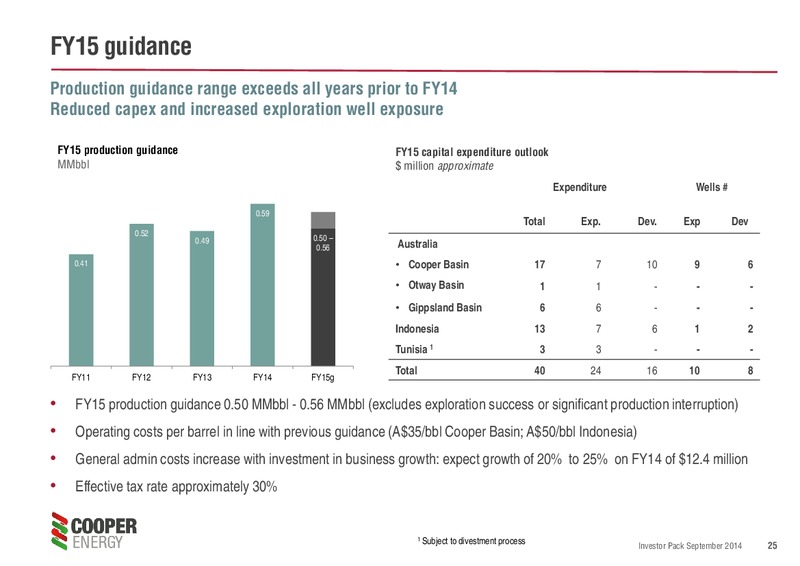 Investor Pack – Cooper Energy Limited – slide 24
