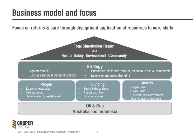 Investor Afternoons Melbourne & Sydney – Cooper Energy Limited – slide 6