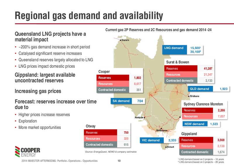 Investor Afternoons Melbourne & Sydney – Cooper Energy Limited – slide 9