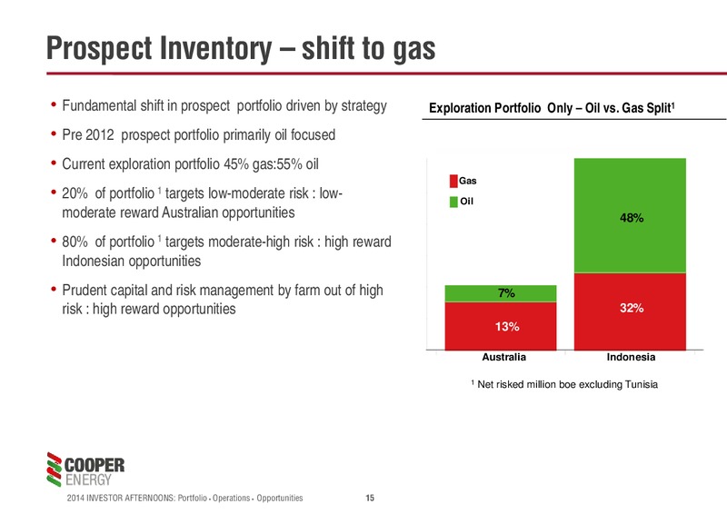 Investor Afternoons Melbourne & Sydney – Cooper Energy Limited – slide 14