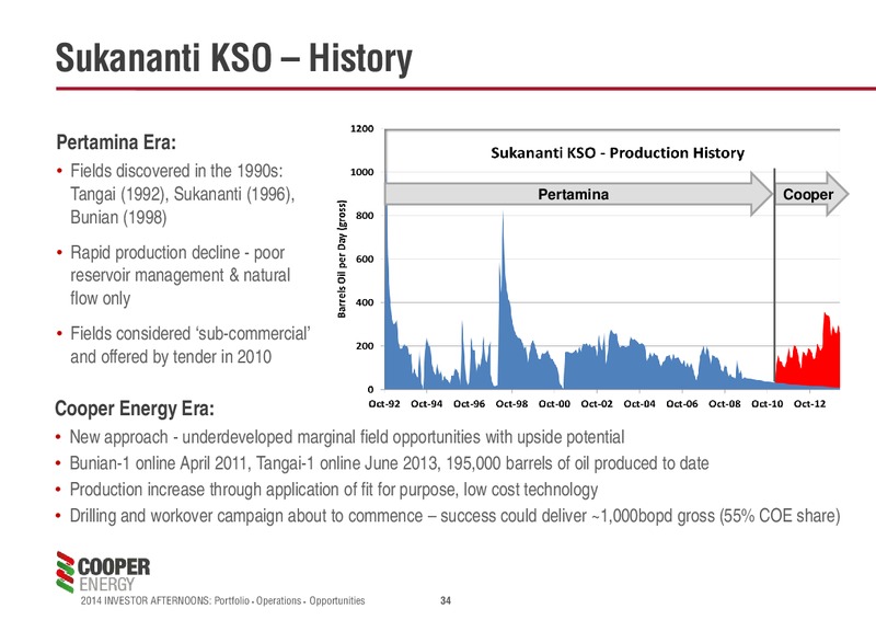 Investor Afternoons Melbourne & Sydney – Cooper Energy Limited – slide 33