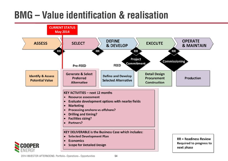 Investor Afternoons Melbourne & Sydney – Cooper Energy Limited – slide 53