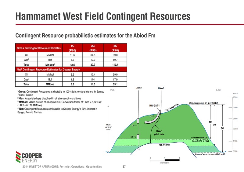 Investor Afternoons Melbourne & Sydney – Cooper Energy Limited – slide 56
