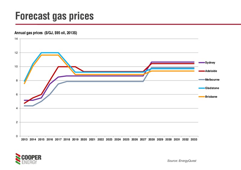 Investor Afternoons Melbourne & Sydney – Cooper Energy Limited – slide 63