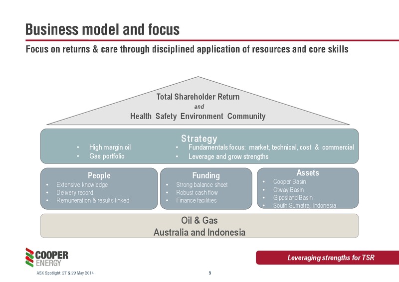 Presentation to ASX Spotlight Hong Kong & Singapore – Cooper Energy Limited – slide 4