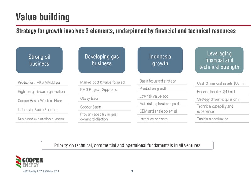 Presentation to ASX Spotlight Hong Kong & Singapore – Cooper Energy Limited – slide 8