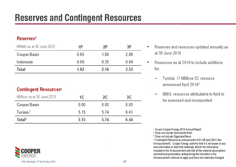 Presentation to ASX Spotlight Hong Kong & Singapore – Cooper Energy Limited – slide 20